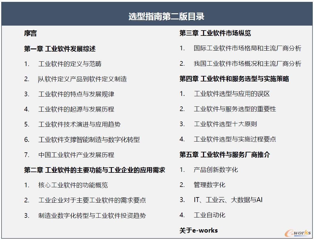 《选型指南(第二版)》目录