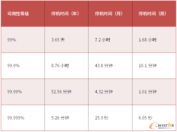企业如何计算服务器停机成本