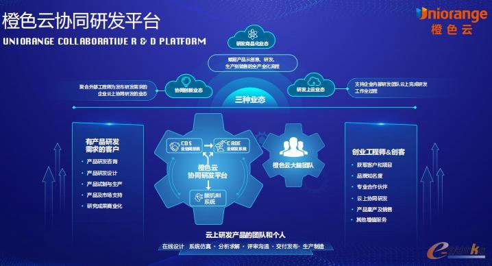 橙色云协同研发平台