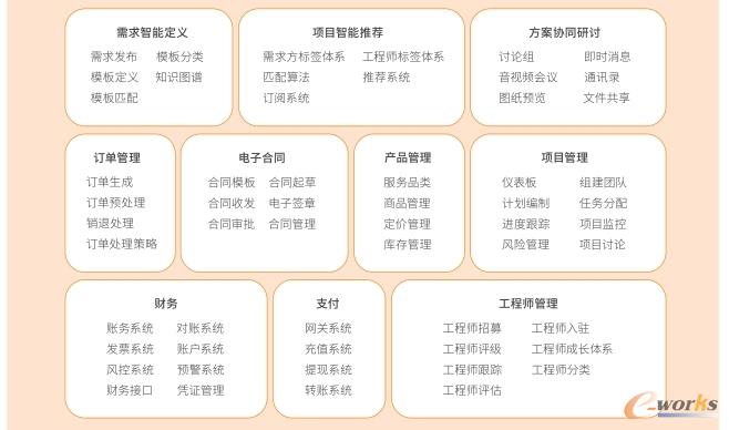 CDS云协同系统核心功能