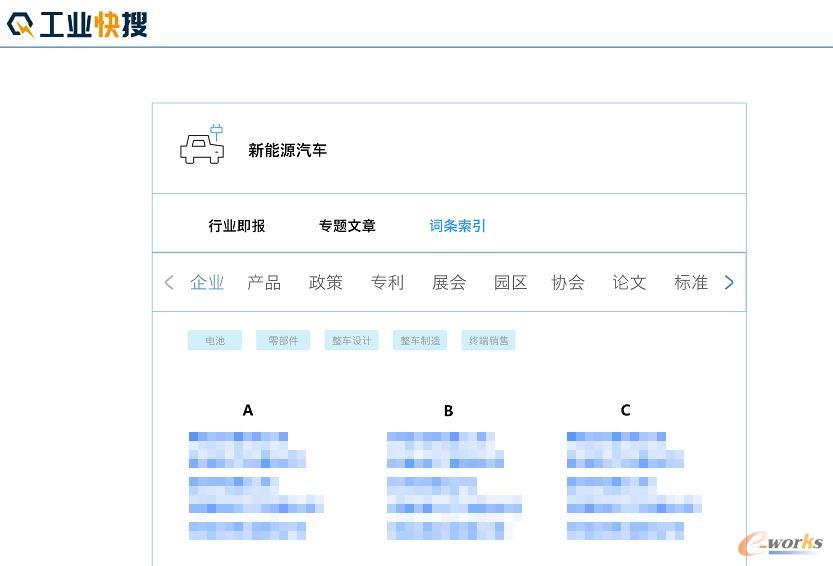 新能源汽车产业细分整合资讯（部分图例，以12月上线版本为准）