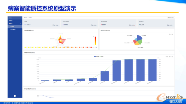 中信医疗协同中企通信：病案智能质控系统原型演示