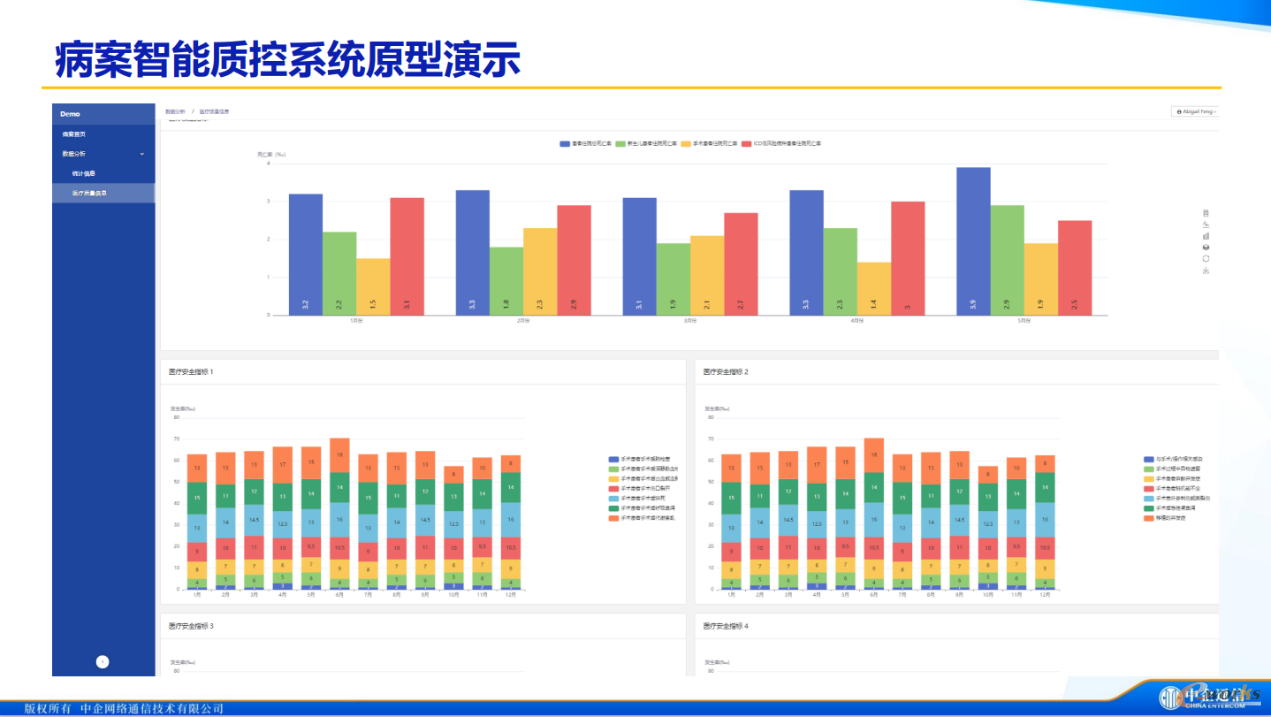 中信医疗协同中企通信：病案智能质控系统原型演示