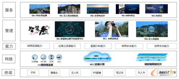 泰山景区5G+智慧旅游试点项目