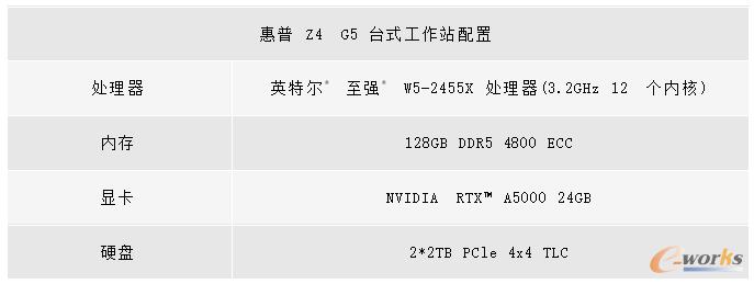惠普Z4 G5台式工作站测试机配置表（可支持更高配置）