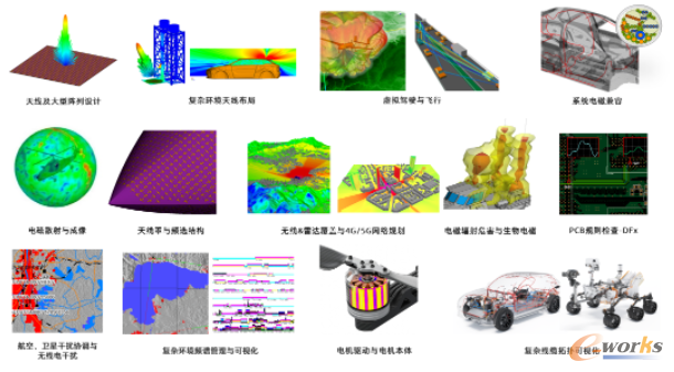 Altair电磁产品典型应用