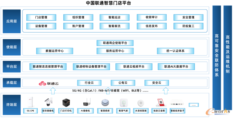 https://www.e-works.net.cn/News/articleimage/20234/133259981372736084_new.png