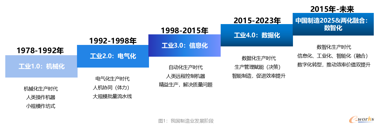 https://www.e-works.net.cn/News/articleimage/20235/133287898488976309_new.jpg