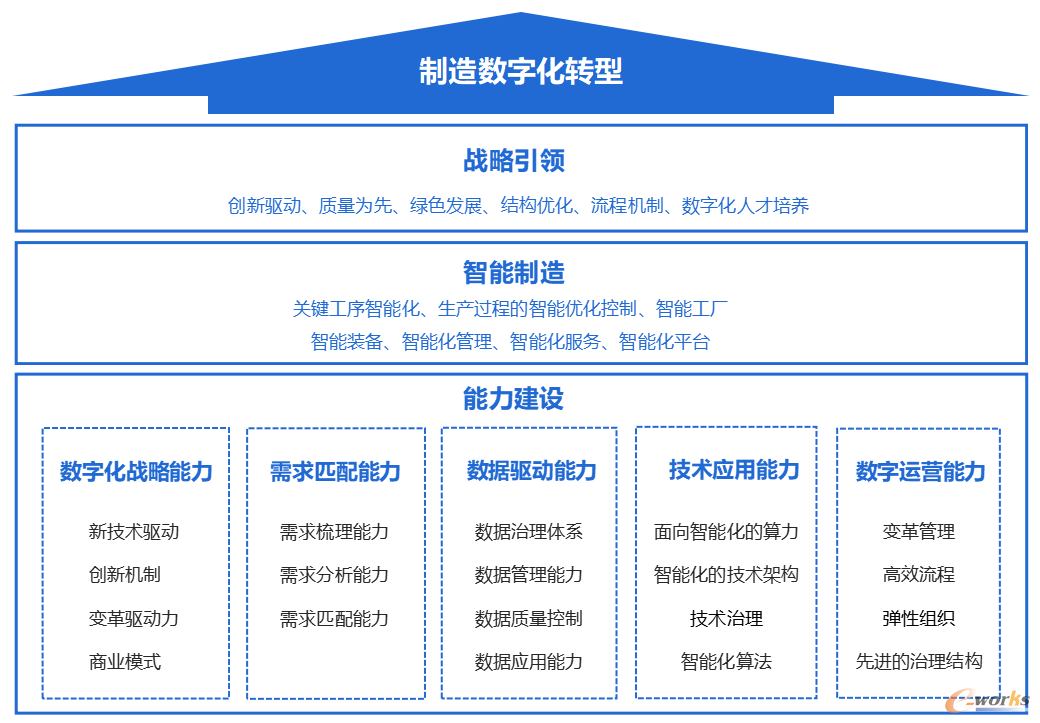 https://www.e-works.net.cn/News/articleimage/20235/133287899836788809_new.jpg