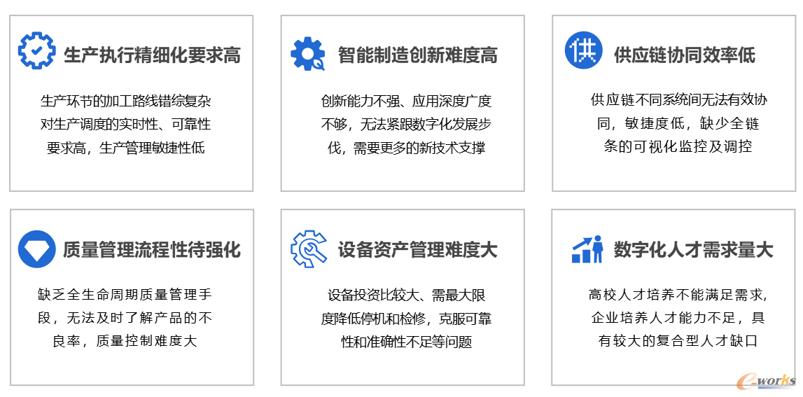https://www.e-works.net.cn/News/articleimage/20235/133287901069132559_new.jpg
