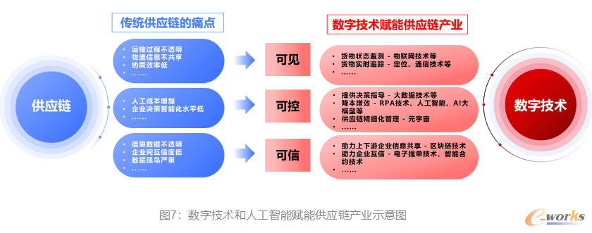 https://www.e-works.net.cn/News/articleimage/20235/133287902274757559_new.jpg