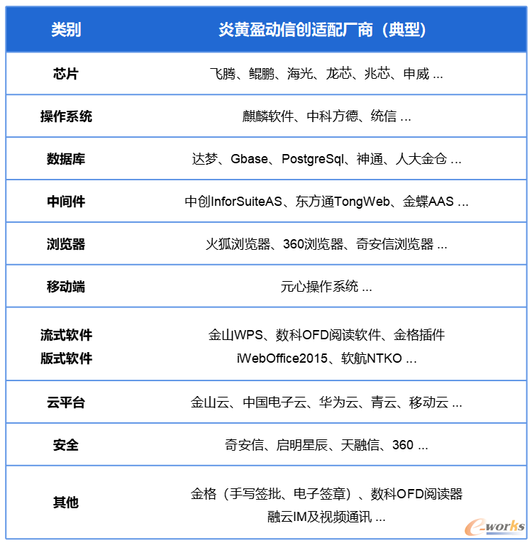 https://www.e-works.net.cn/News/articleimage/20235/133287903155538809_new.jpg