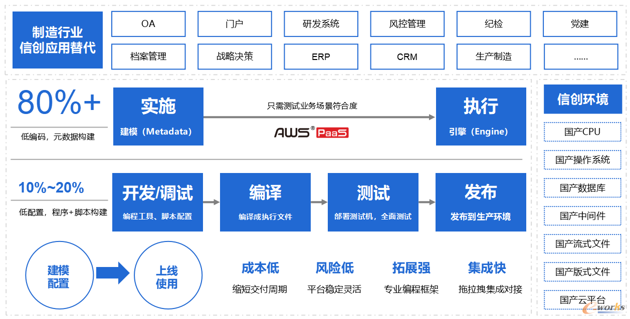 https://www.e-works.net.cn/News/articleimage/20235/133287906333976309_new.jpg