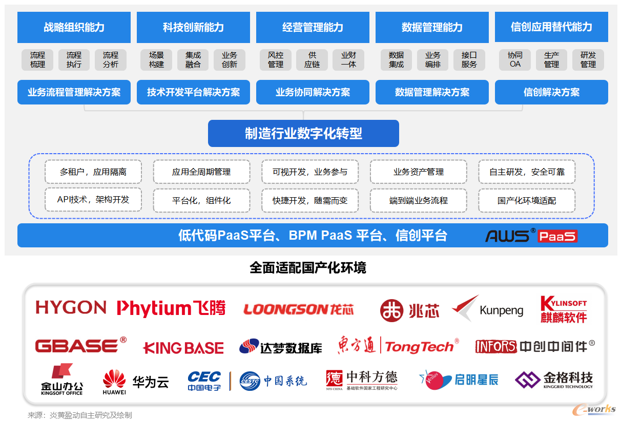 https://www.e-works.net.cn/News/articleimage/20235/133287906715226309_new.jpg