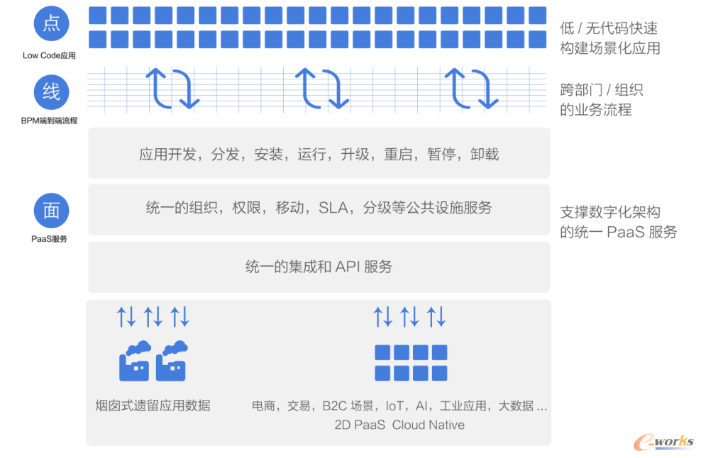 https://www.e-works.net.cn/News/articleimage/20235/133287912667257559_new.jpg