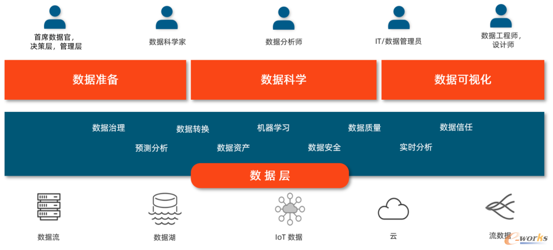 Altair数据分析解决方案