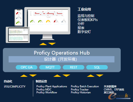 Proficy Operations Hub