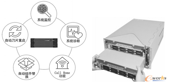 流程行业企业工厂IT系统改造实践