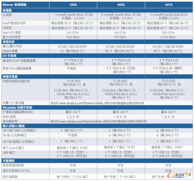 智能工厂呼唤容错计算平台