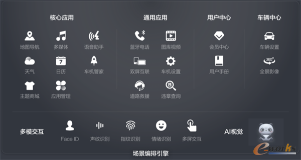 智UI2.0功能全景图