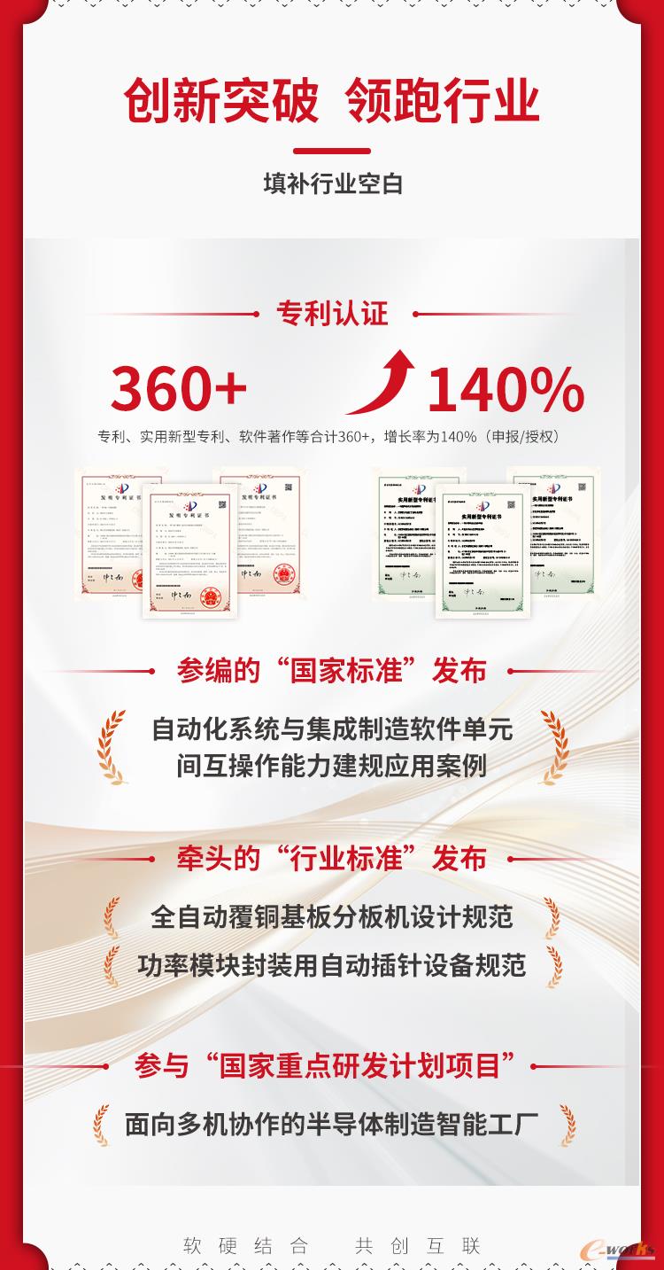 https://www.e-works.net.cn/News/articleimage/20241/133491761080379707_new.jpg