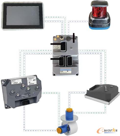 https://www.e-works.net.cn/News/articleimage/202410/133743068610859379_new.jpeg
