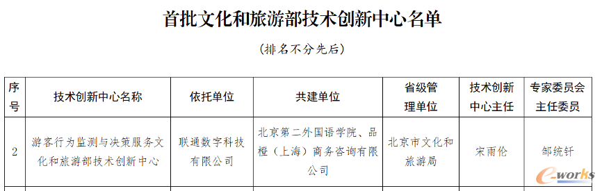 https://www.e-works.net.cn/News/articleimage/202411/133767151317881450_new.png