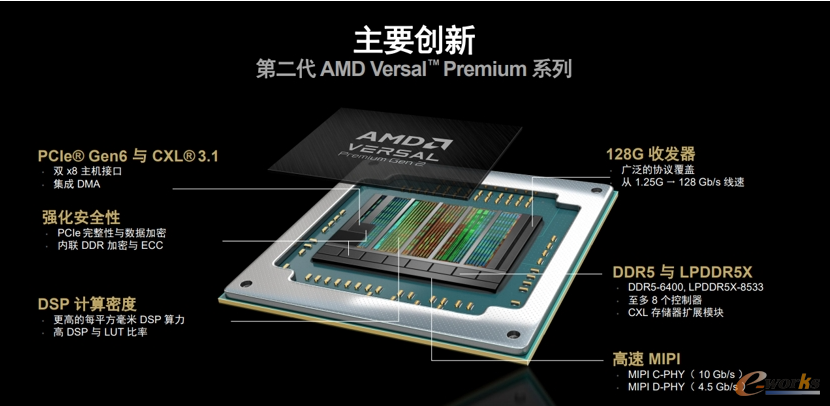 AMD