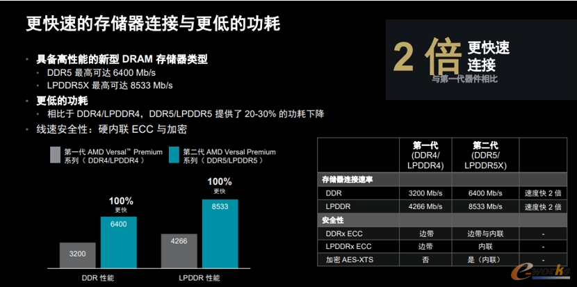 AMD