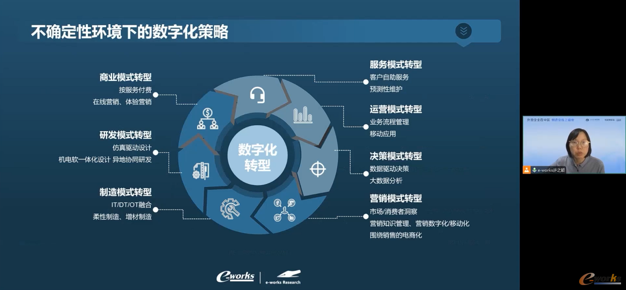 e-works数字化企业网主编许之颖在视频直播中