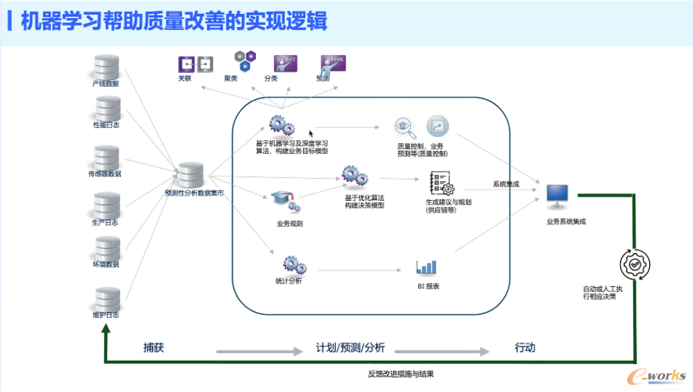 IBM科技事业部AI架构师安宇在视频直播中