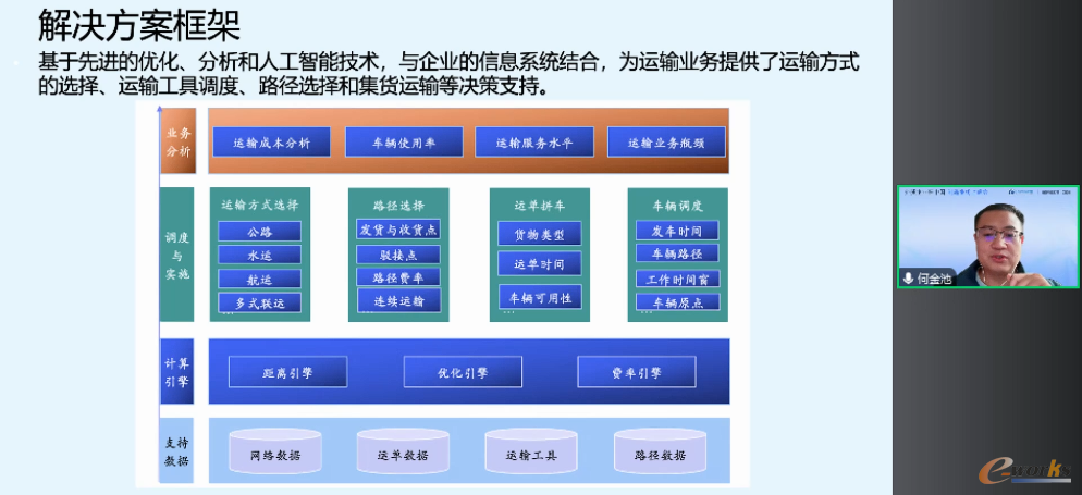 IBM科技事业部资深架构师何金池在视频直播中