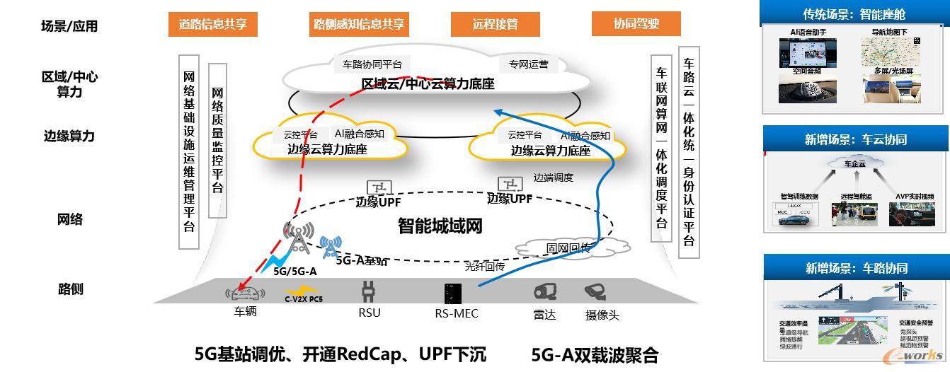 面向车路云一体化的5G-A增强网络架构