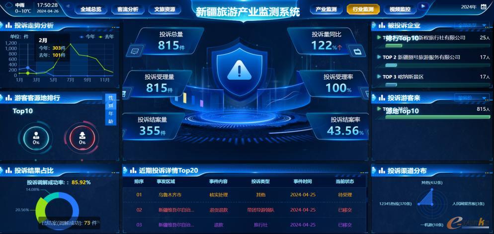 新疆旅游产业监测系统
