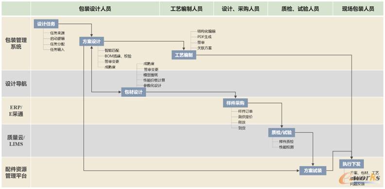 系统业务流程图