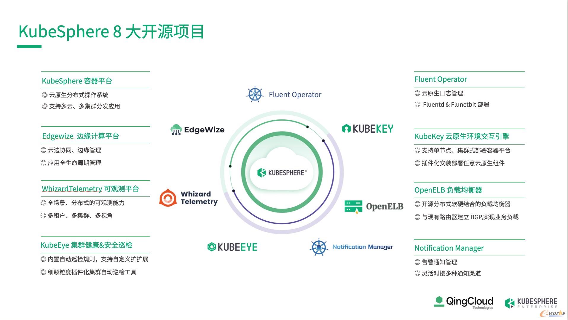 青云科技