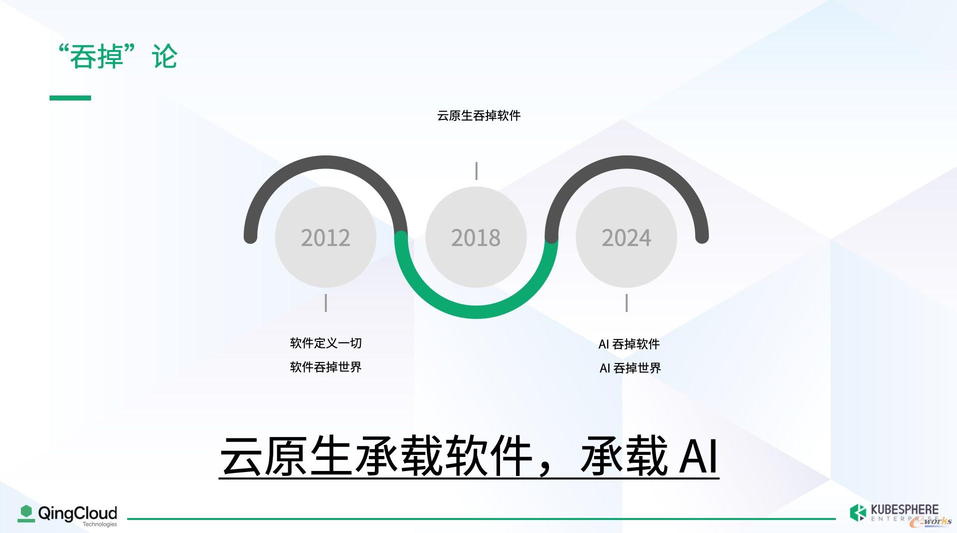 青云科技