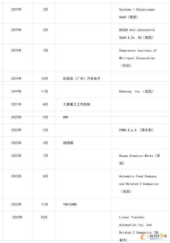 尼得科