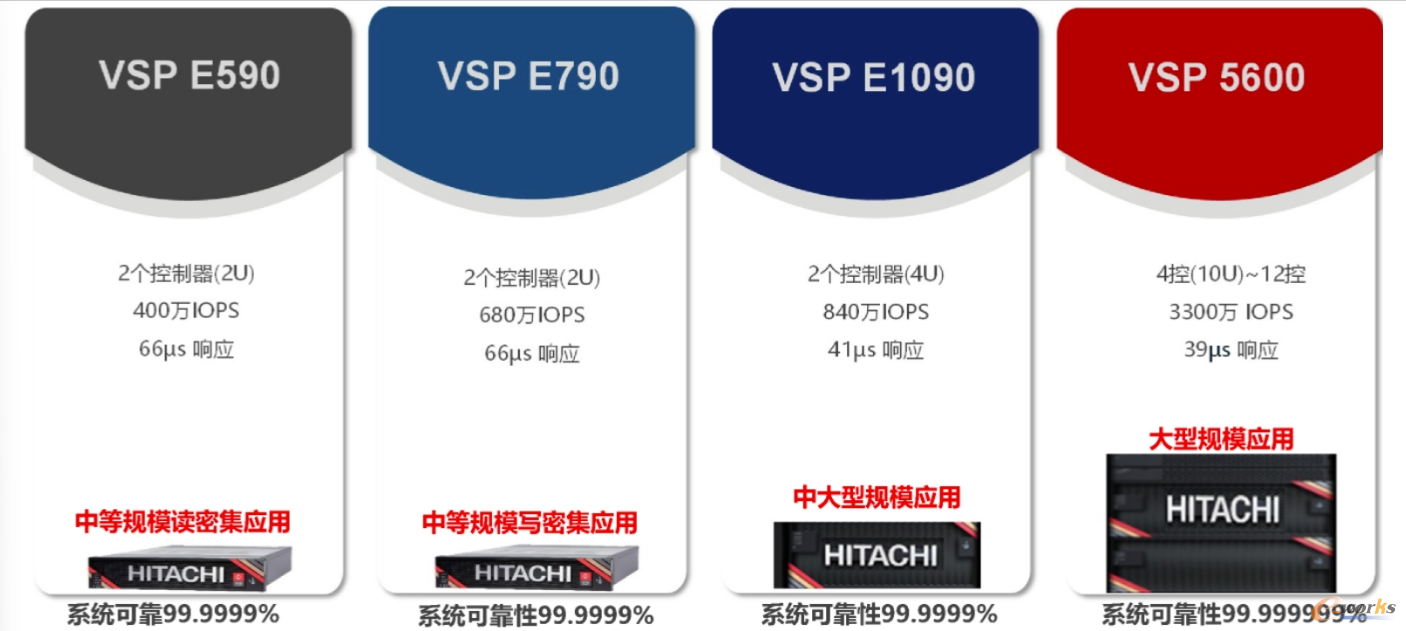 VSP