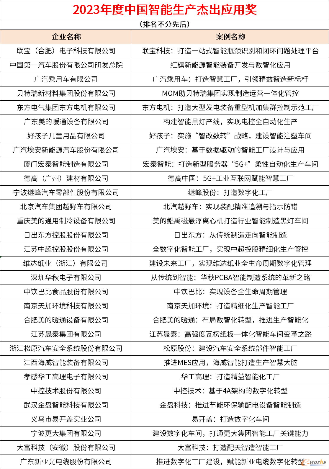 智能生产企业名单