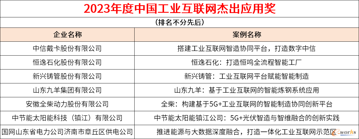 互联网