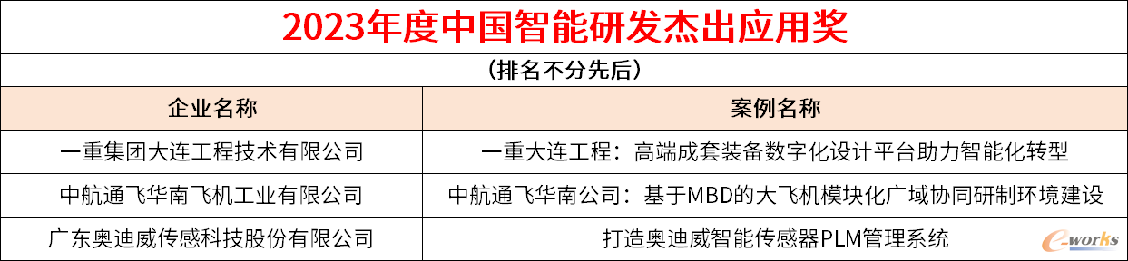 智能研发