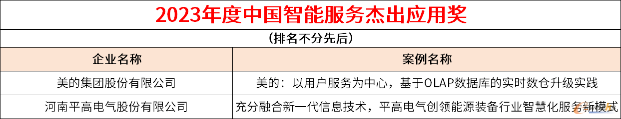 智能服务