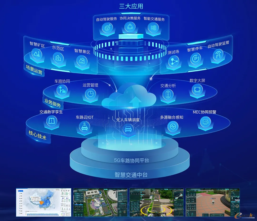 5G车路协同服务平台系统