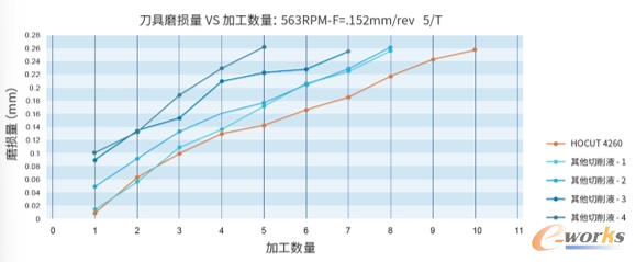 奎克好富顿