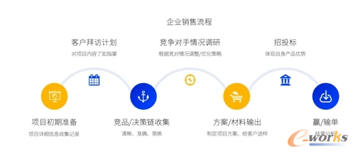 富士达