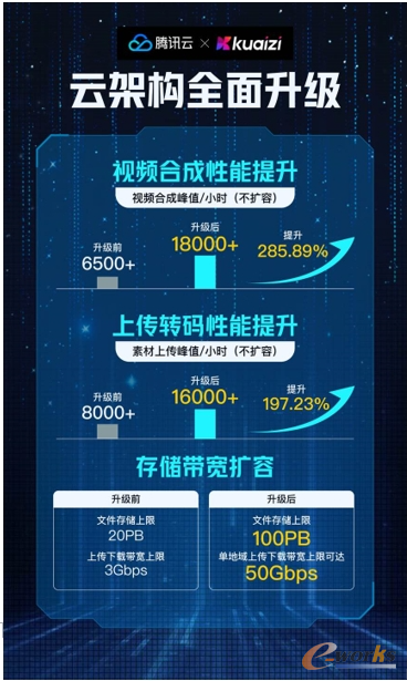 腾讯云
