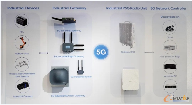 5G