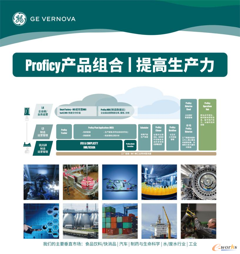 GE Vernova Proficy®软件与服务
