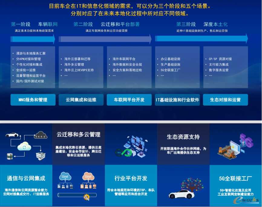https://www.e-works.net.cn/News/articleimage/20245/133597371777652895_new.png